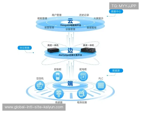 低延迟传输协议与边缘计算设备深度融合 缩短了核心信源到终端的路径